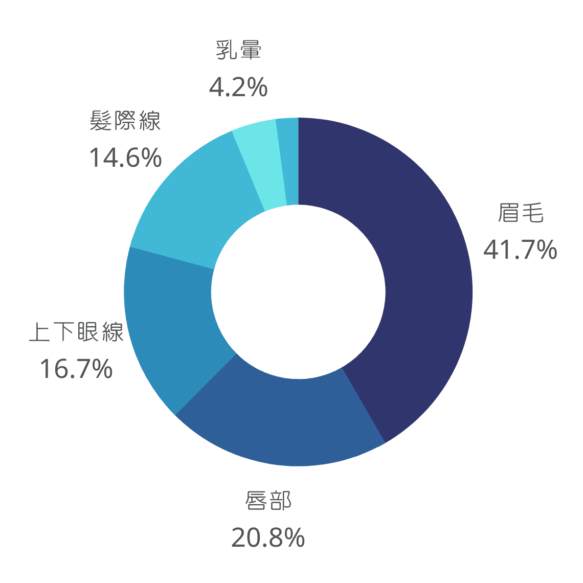 受眾 (2).png