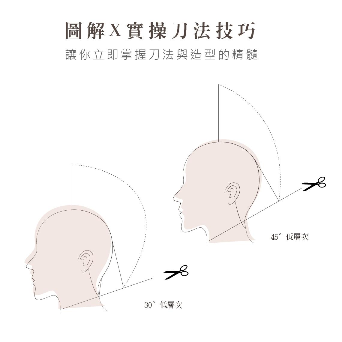 英式課程介紹LP-05.jpg
