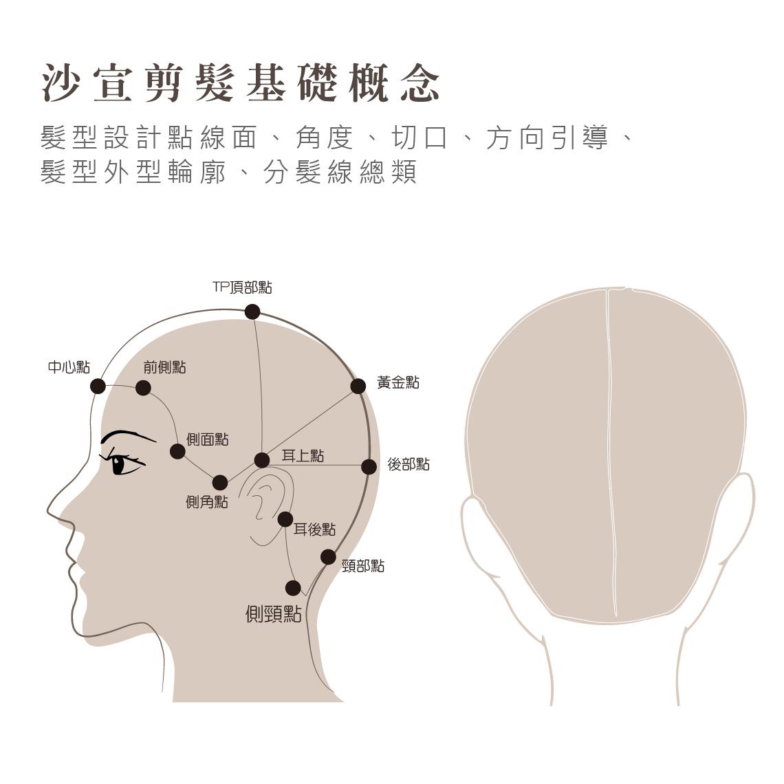 英式課程介紹LP-02.jpg