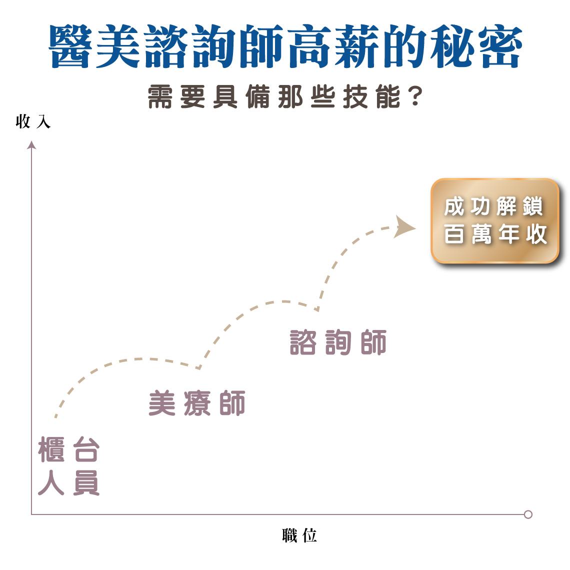 醫美人才第一堂LP-03.jpg